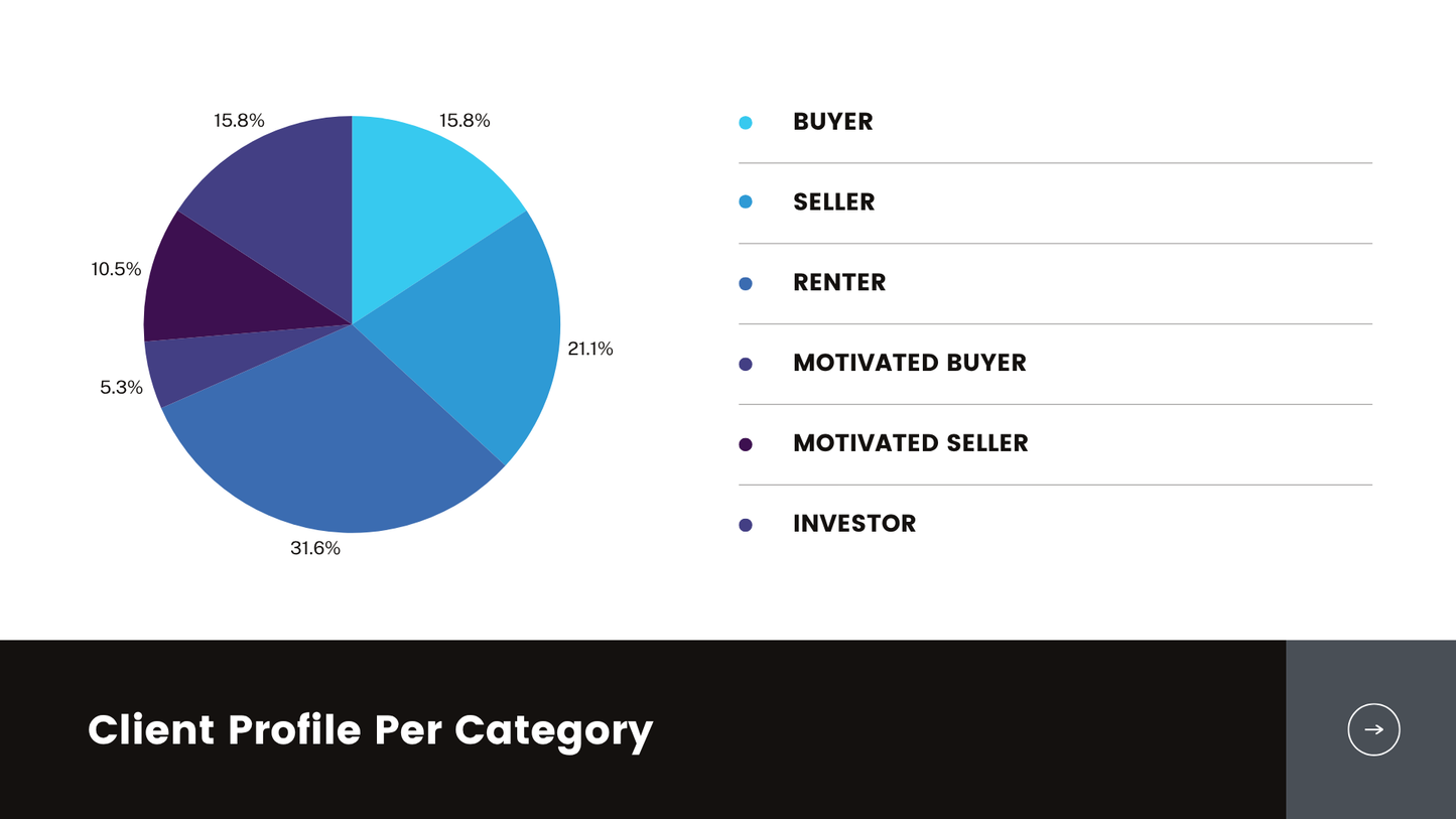 Black and White Photocentric Real Estate Business Meeting Visual Charts Presentation-（Page 18）