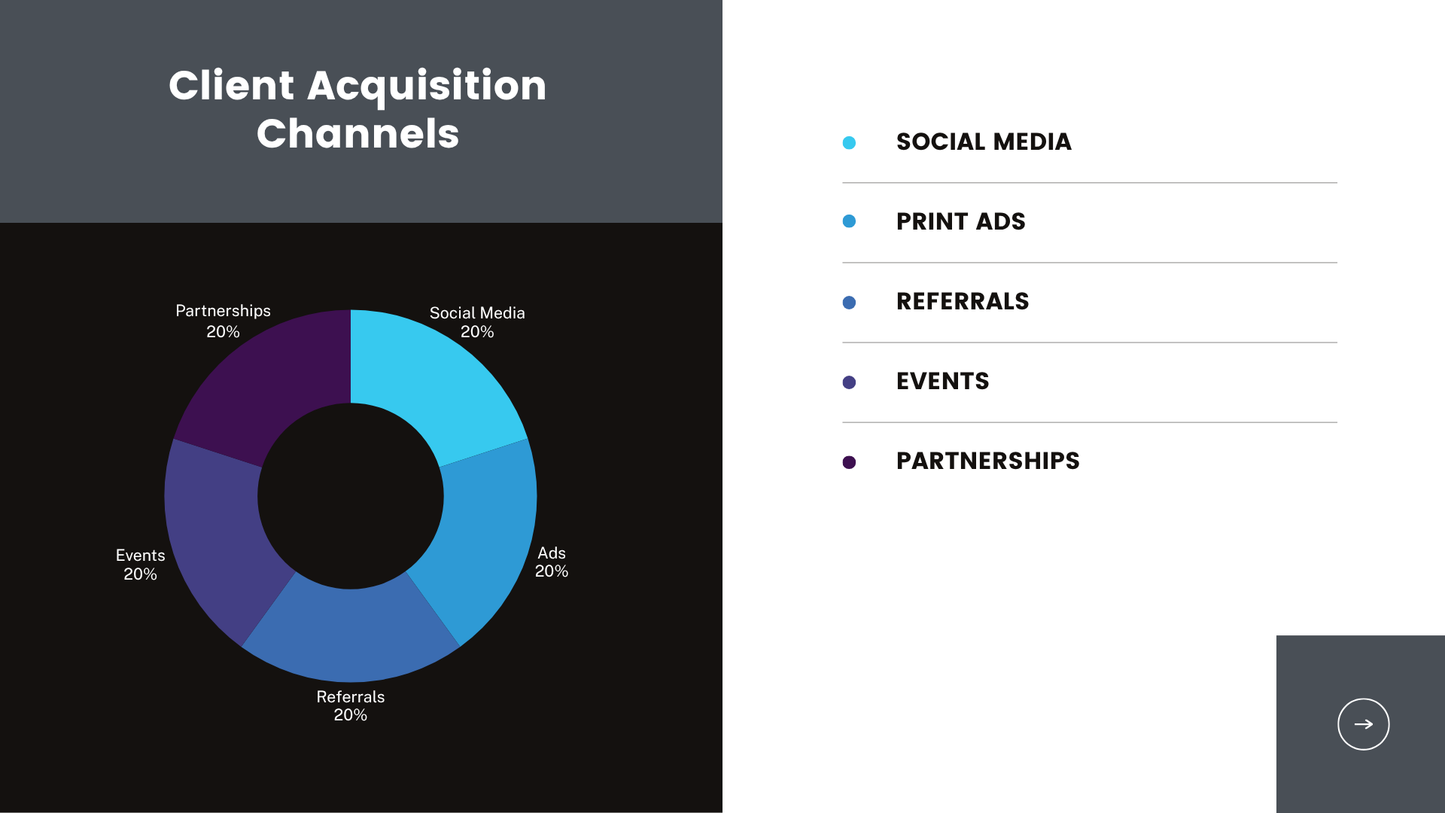 Black and White Photocentric Real Estate Business Meeting Visual Charts Presentation-（Page 18）