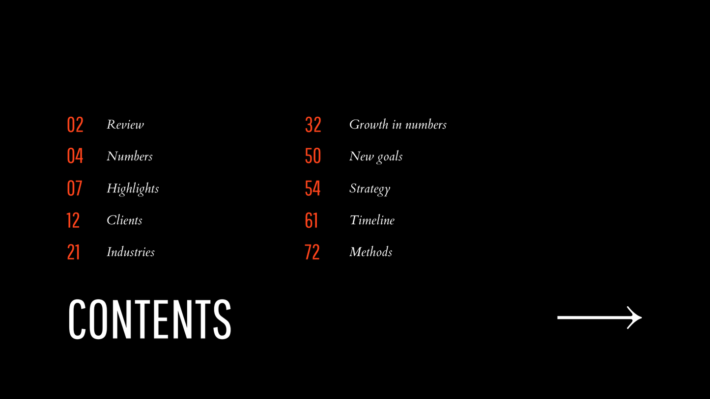 Modern Business Review Presentation
