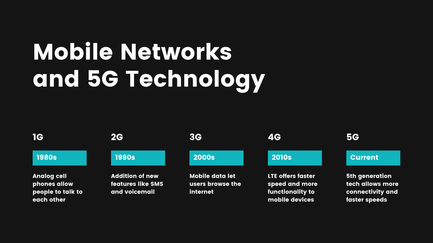 Blue 3D Elements 5G Technology Presentation-（16 pages）