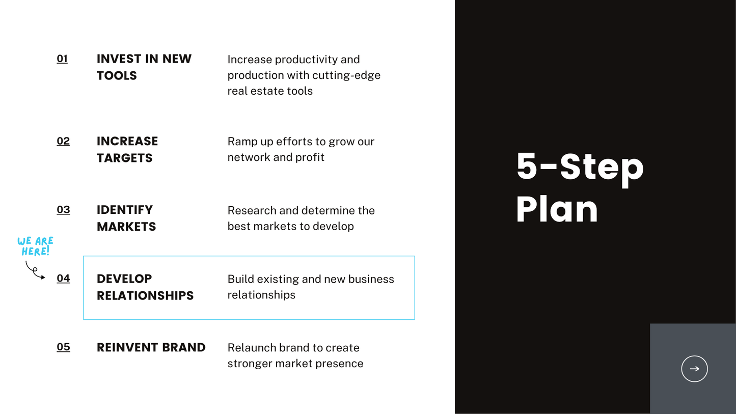 Black and White Photocentric Real Estate Business Meeting Visual Charts Presentation-（Page 18）