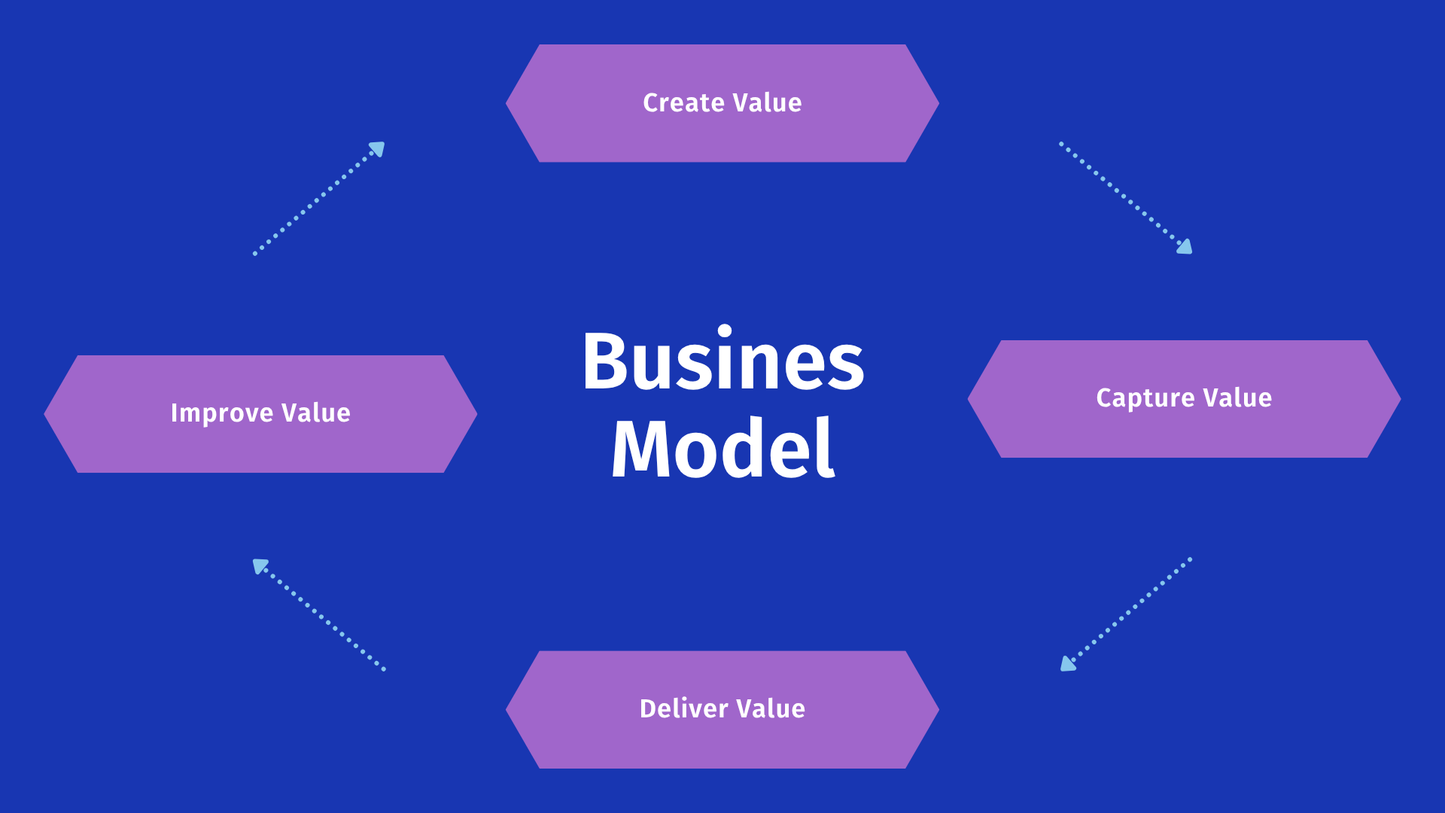 Blue and Purple Casual Corporate Traditional Business Plan Business Presentation